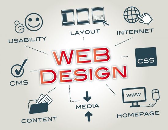 Top Web Design Training Institutes Centre  in Kerala