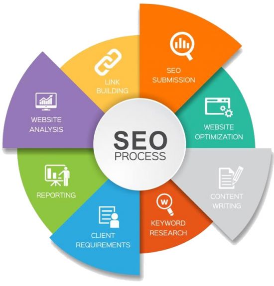 Seo Consultant / Freelance Agency in Kerala