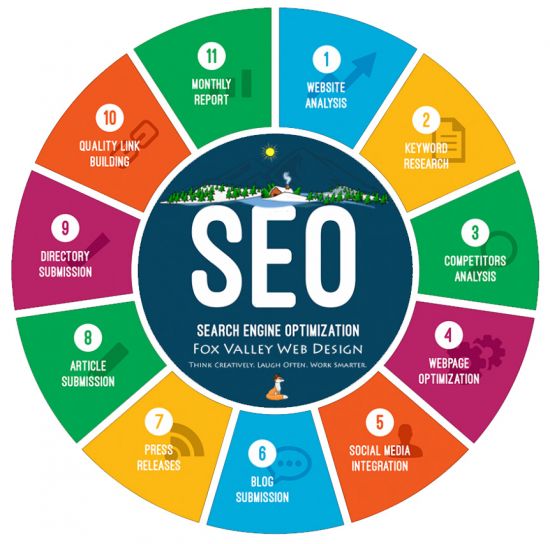 Seo Services Agency in Kerala